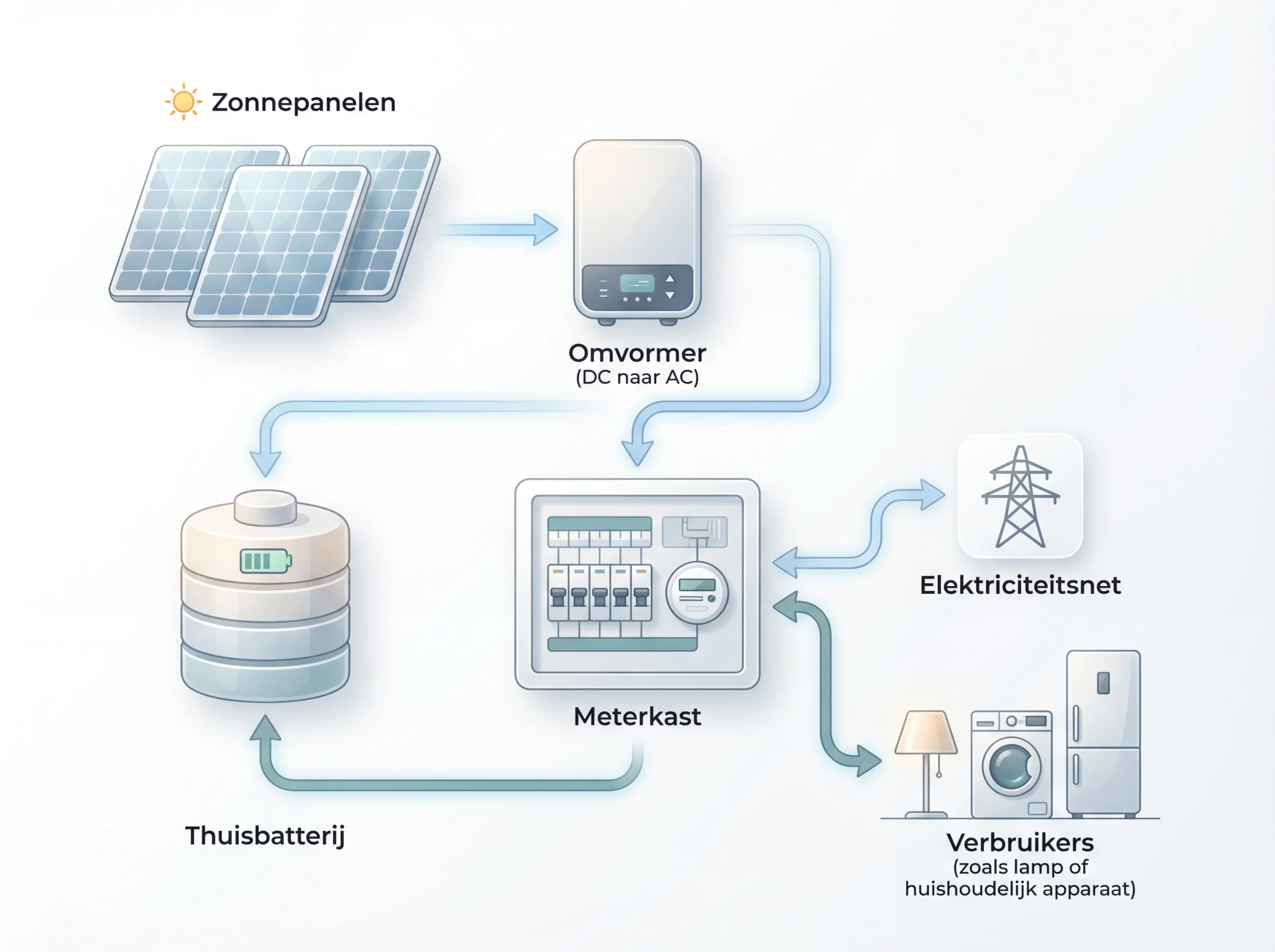 thuisbatterij schema ro techniek scaled